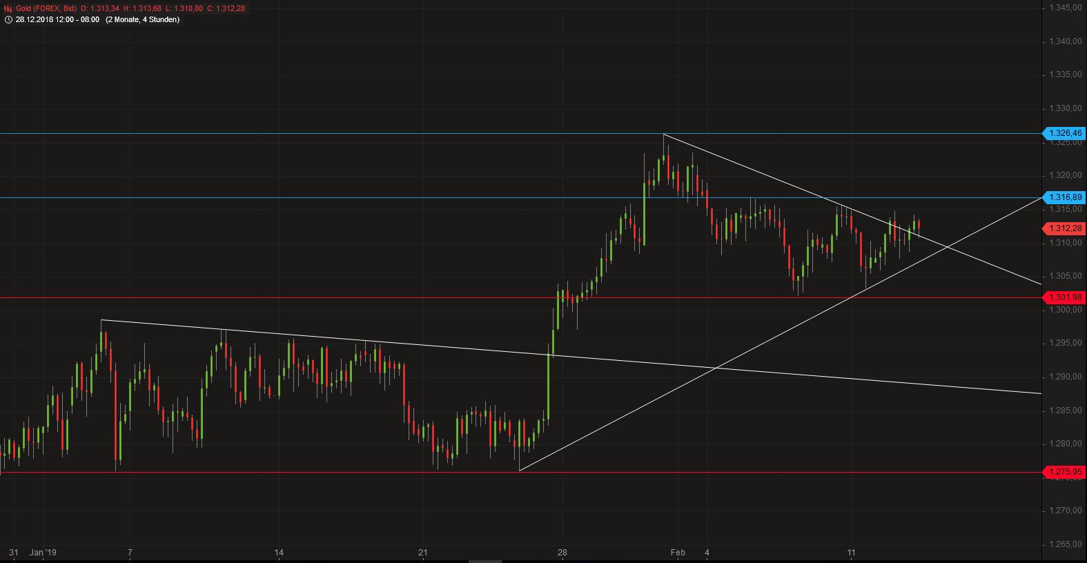 Gold und weitere interessante Anlagemöglichkeiten. 1096542