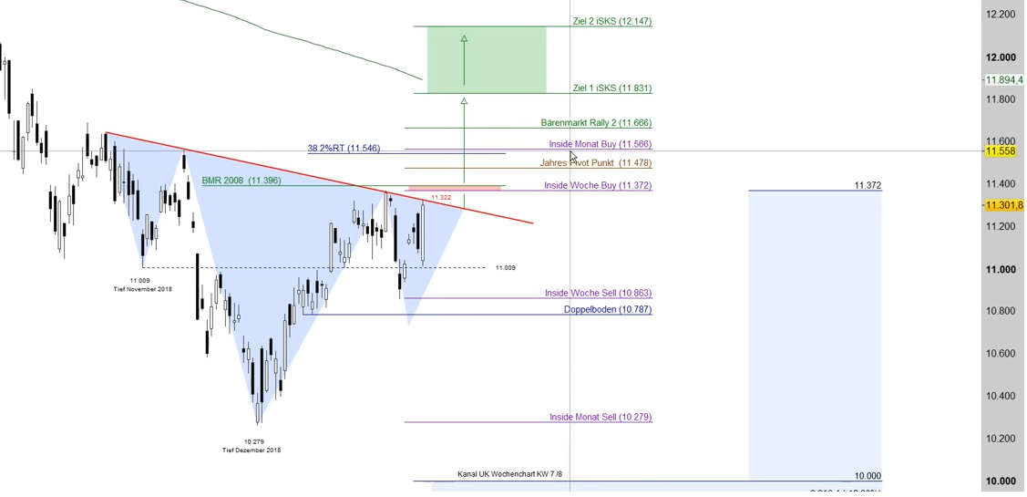 Krofitime Trading 1097604