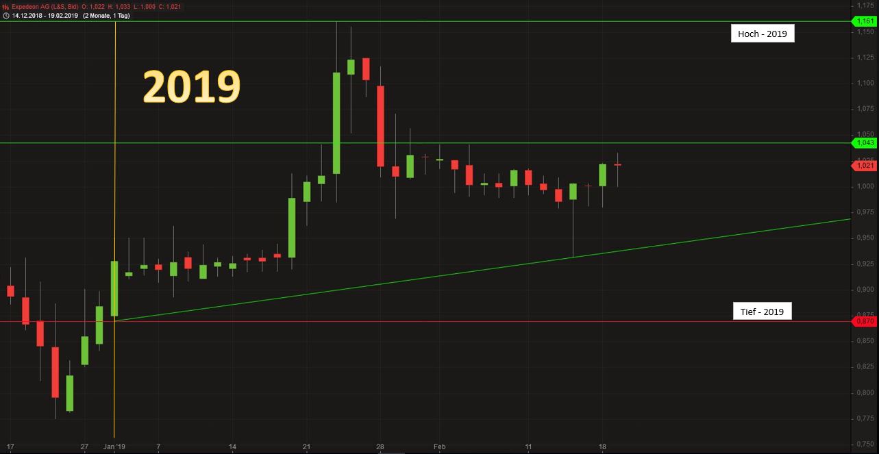 Vorstellung: Sygnis Pharma AG ehemals Lion 1097617
