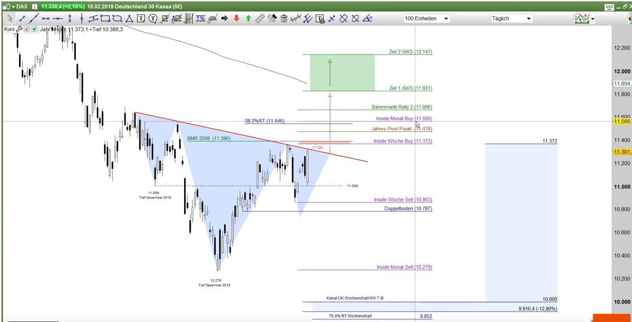Krofitime Trading 1097978