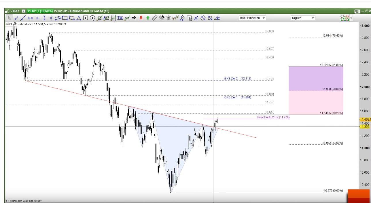 Krofitime Trading 1098682