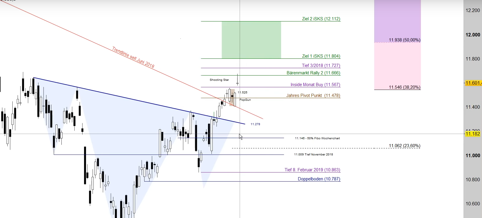 Krofitime Trading 1099891