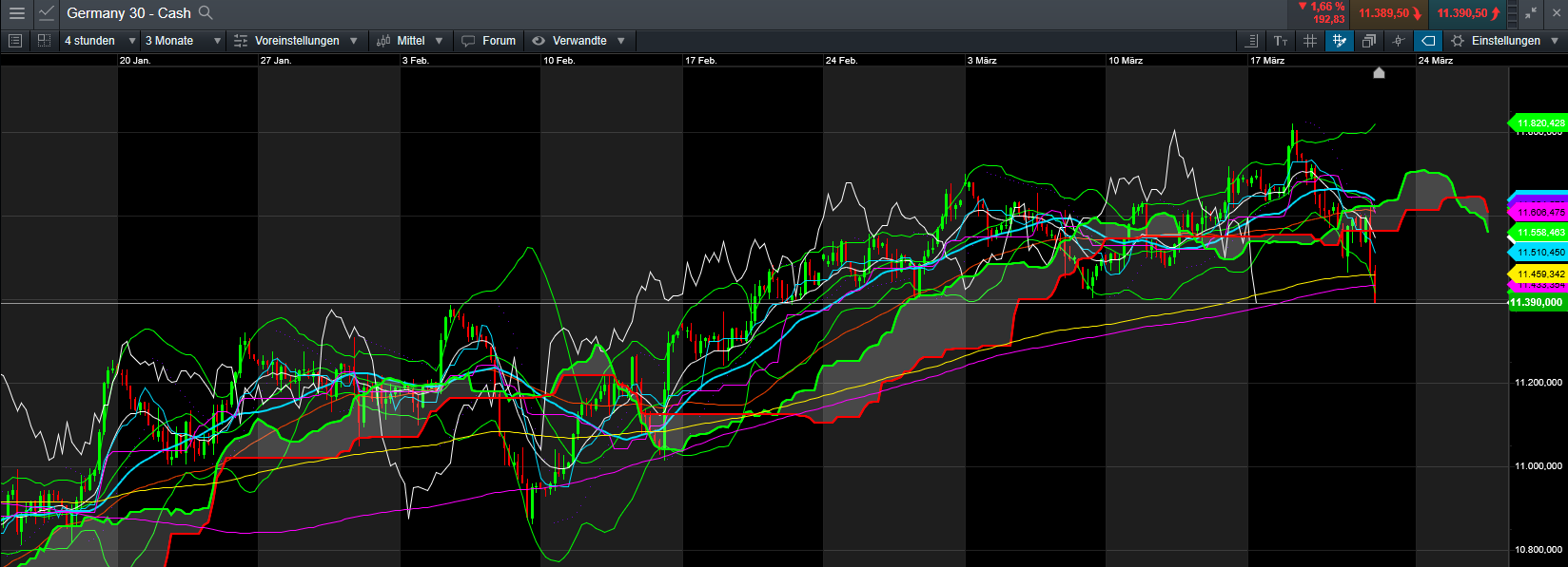 2019 QV-GDAXi-DJ-GOLD-EURUSD- JPY 1103181
