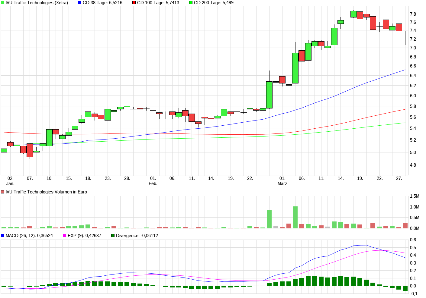 IVU - sachlich und konstruktiv 1104161
