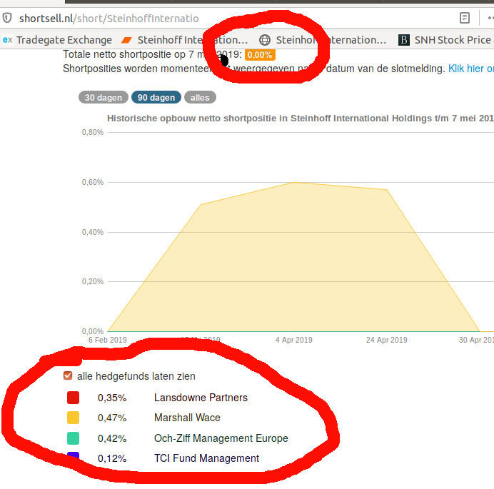 Steinhoff International Holdings N.V. 1110918
