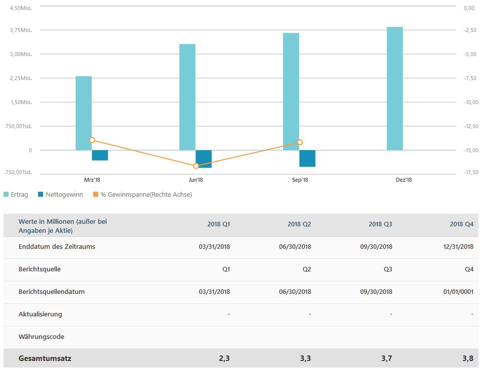 Vorstellung: Sygnis Pharma AG ehemals Lion 1111550