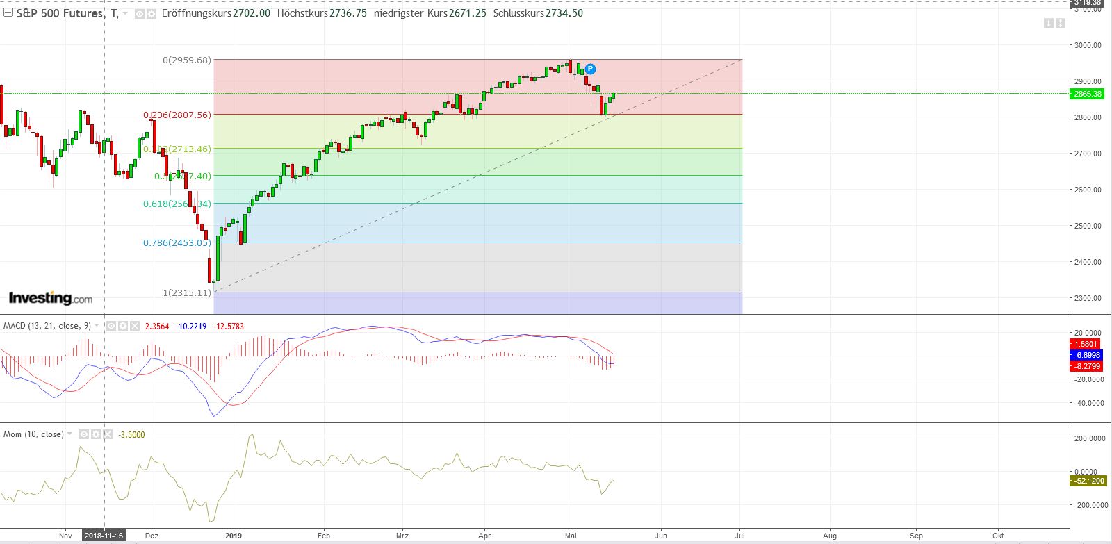 Der USA Bären-Thread 1112564