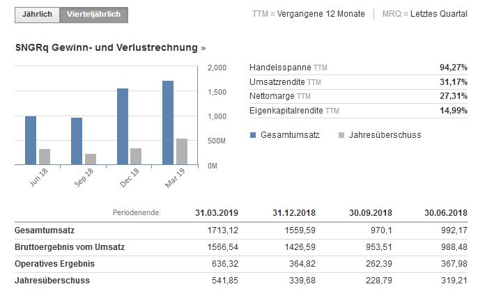 Societatea Nationala de Gaze Naturale Romgaz 1119638