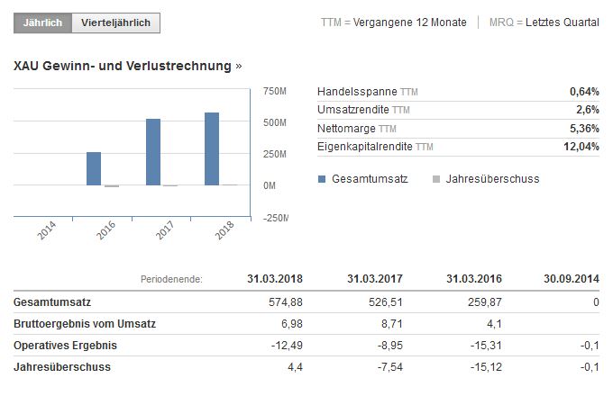 GoldMoney - das neue Bezahlsystem? 1119642