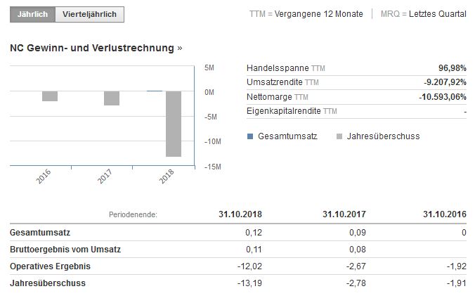 Netcents Technology Thread moderiert A2AFTK 1119670