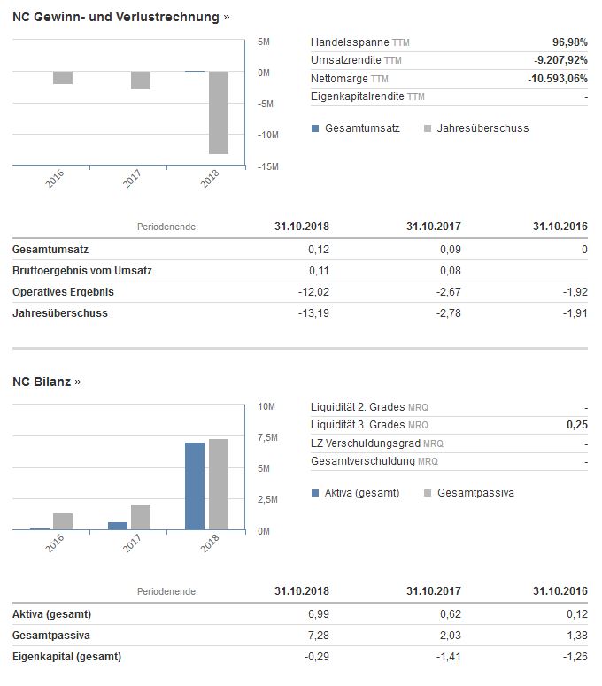 netcents, die neue online zahlungsplattform 1120107