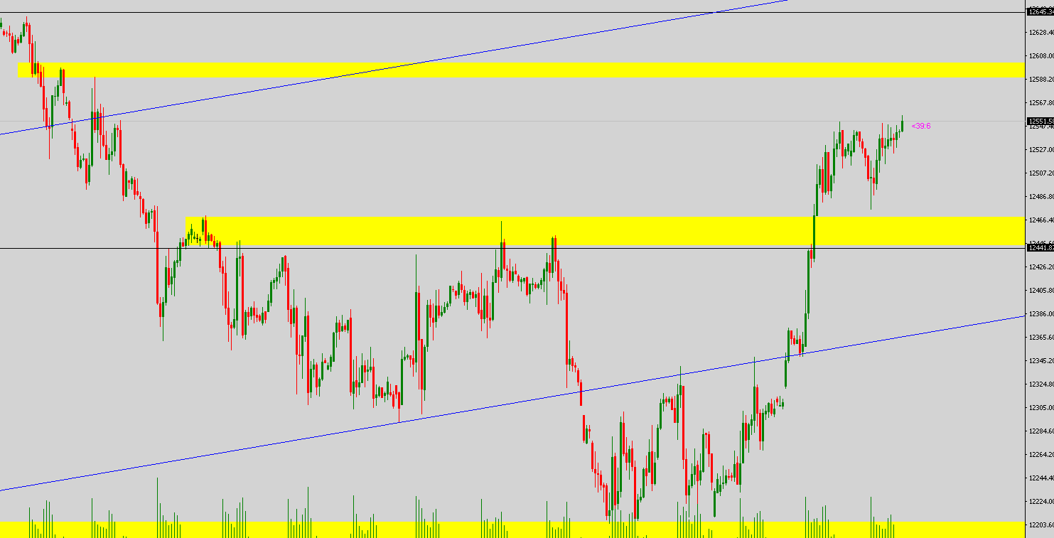 Krofitime Trading 1124886