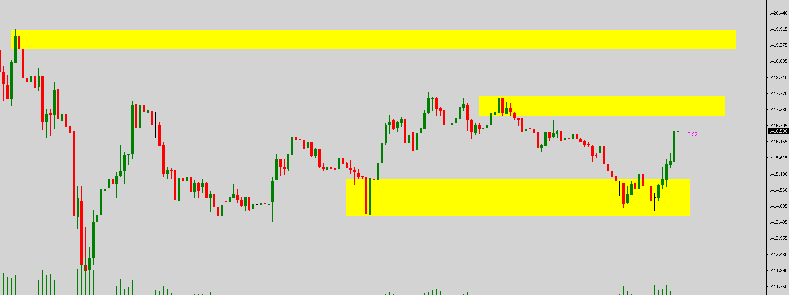 Krofitime Trading 1125186