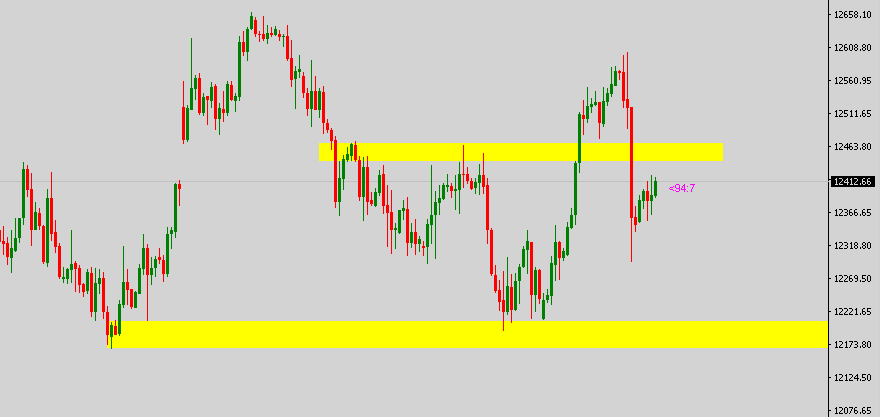 Krofitime Trading 1125321