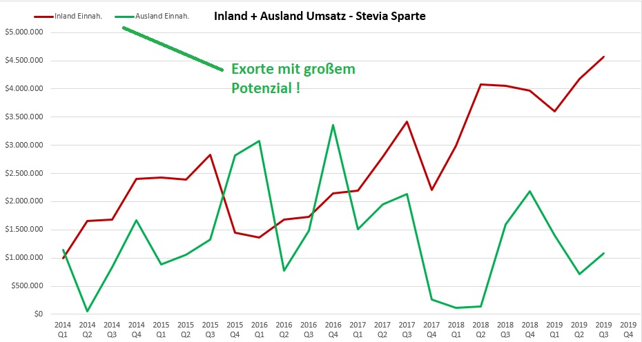 sunwin wird laufen 1125499