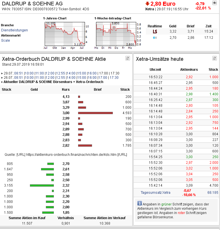 Daldrup & Söhne 1125678