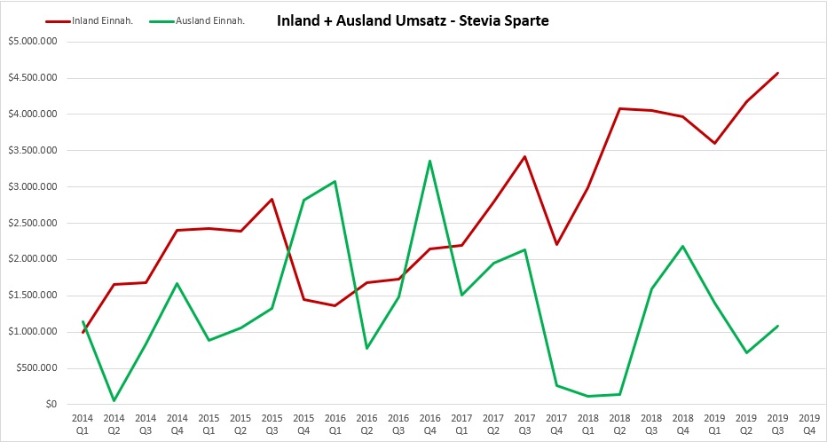 sunwin wird laufen 1128074
