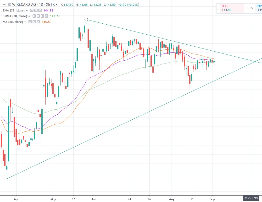 Wirecard 2014 - 2025 1131902