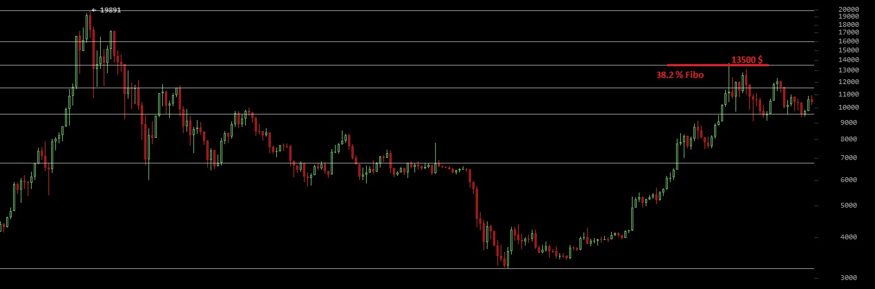 Bitcoins der nächste Monsterhype steht bevor! 1132667