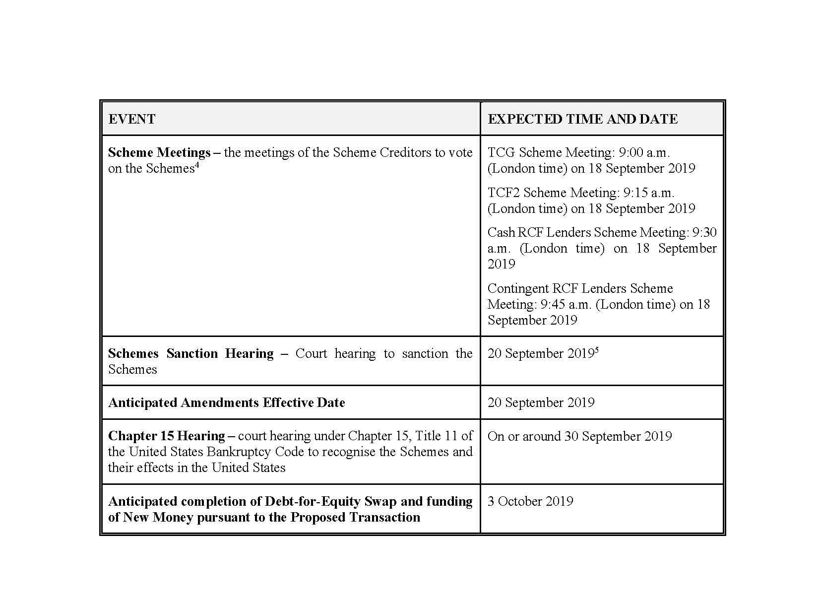 Thomas Cook (A0MR3W) - Rebound nach Kurssturz? 1133927
