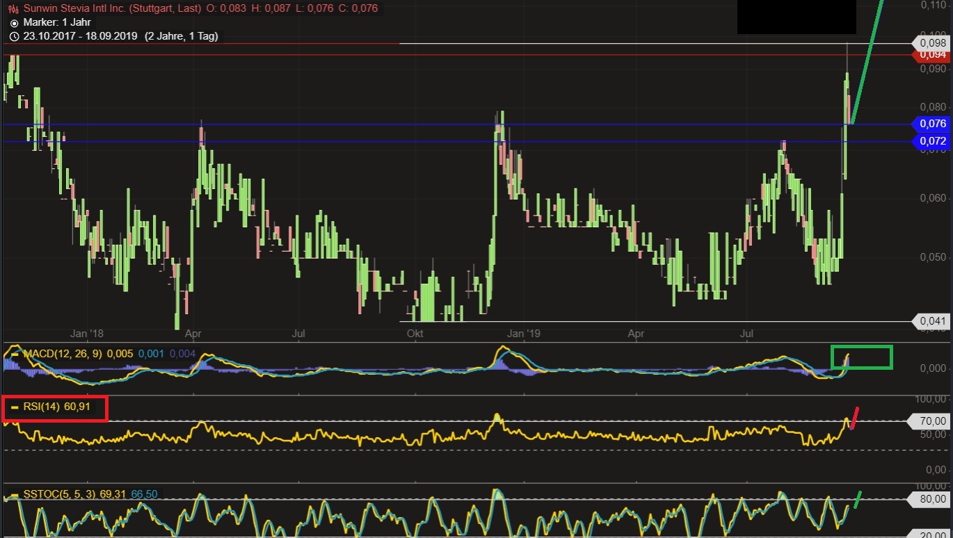 sunwin wird laufen 1134599