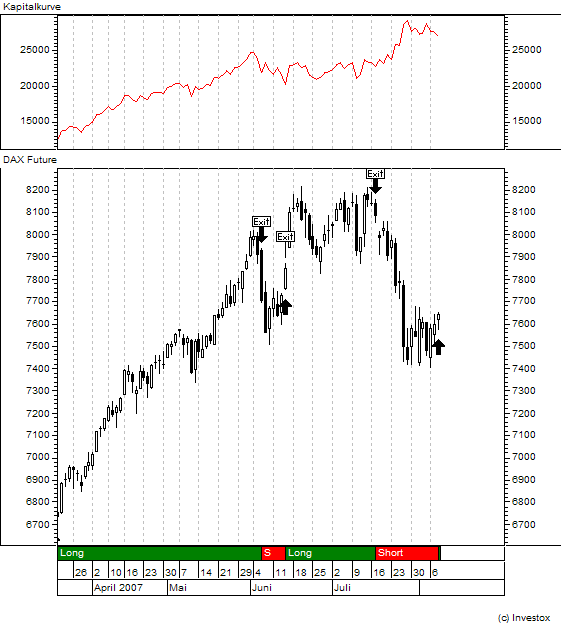 ▶ TTT-Team: Mittwoch, 08.08.2007 113535