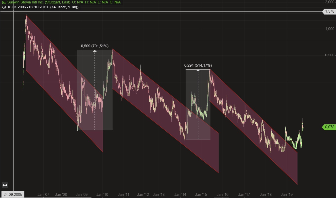 sunwin wird laufen 1137239