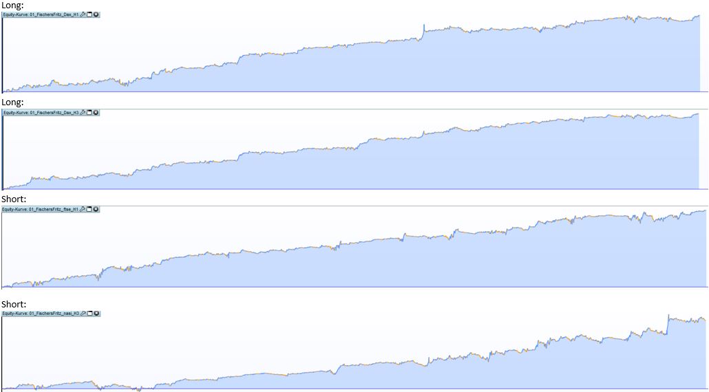2019 QV-GDAXi-DJ-GOLD-EURUSD- JPY 1141203