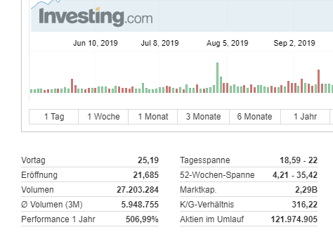 Enphase energy voll unter Strom 1141795