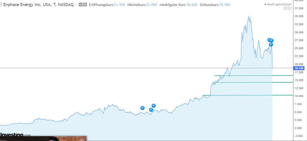 Enphase energy voll unter Strom 1141865