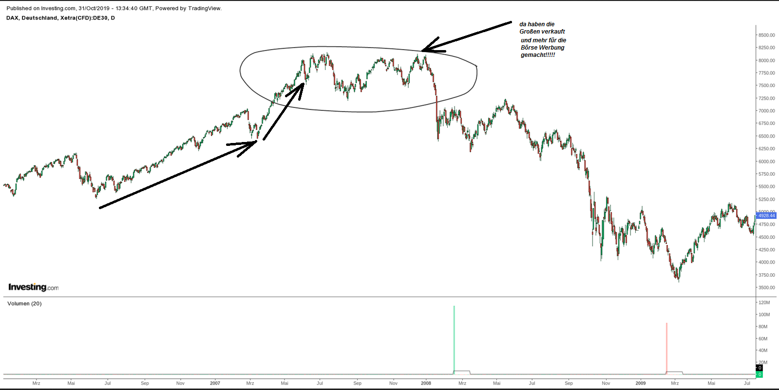 Gold und weitere interessante Anlagemöglichkeiten. 1141915