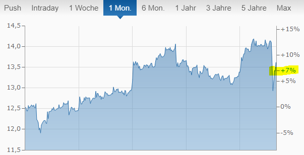Starke Zukunft für P7Sat1 1143190