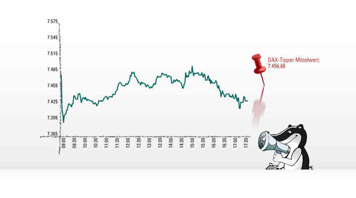 597.DAX Tipp-Spiel, Mittwoch, 15.08.07 114505