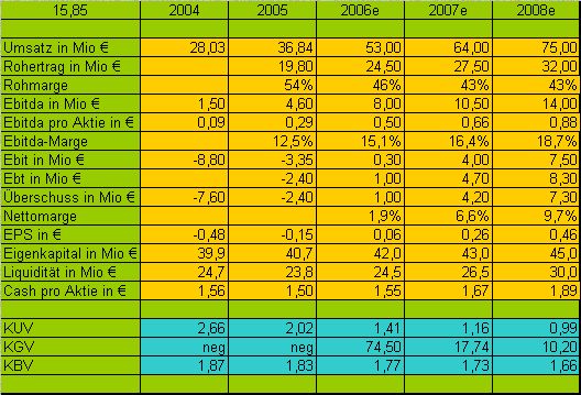 Broadnet - Ausverkauf, Tradingchance 114670