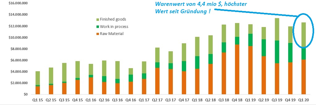 sunwin wird laufen 1149135