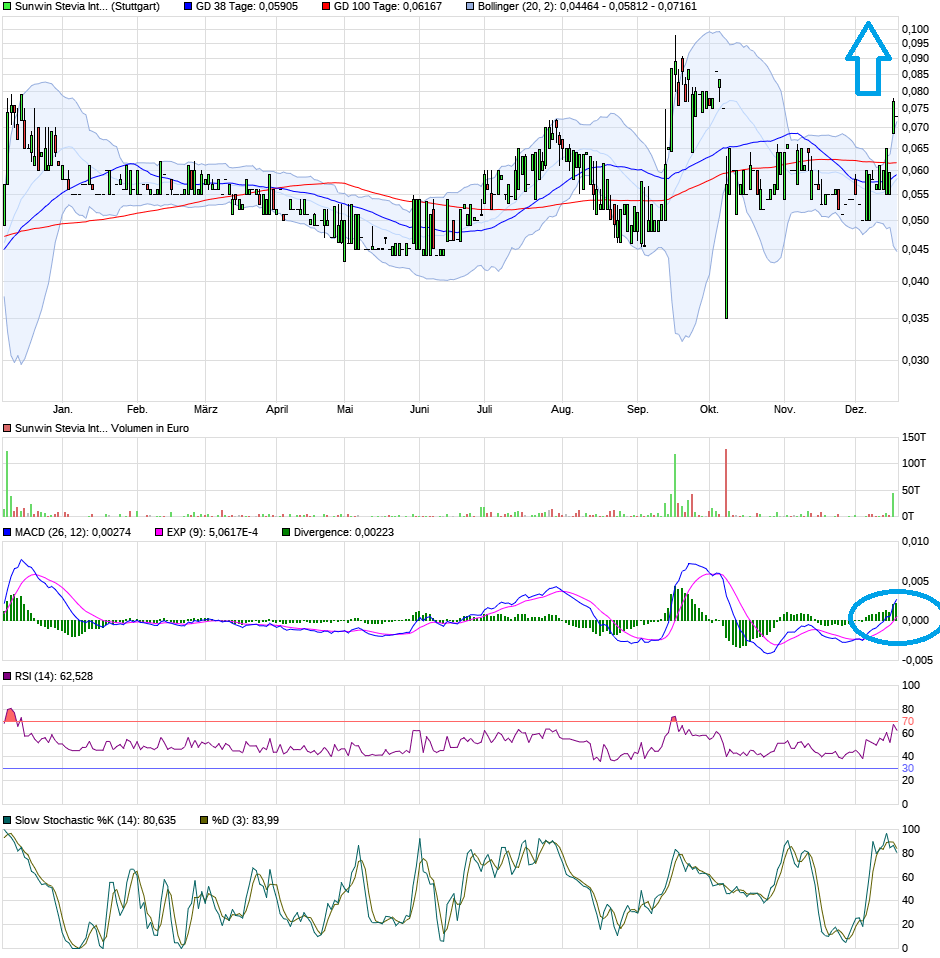 sunwin wird laufen 1149814