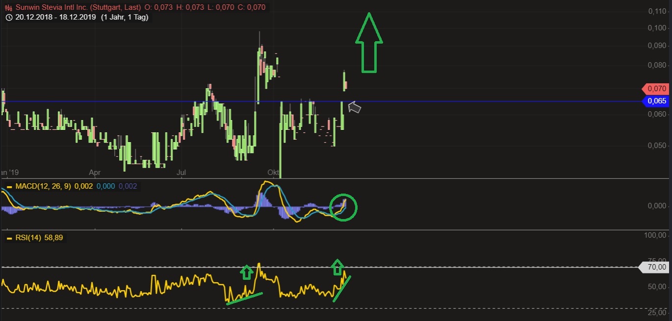 sunwin wird laufen 1149892