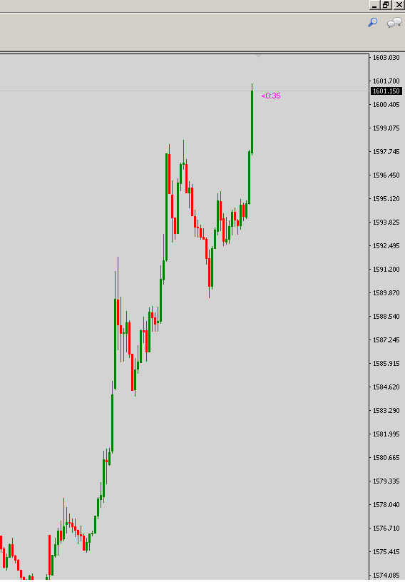 Wenn das Gold redet, dann schweigt die Welt! 1152416