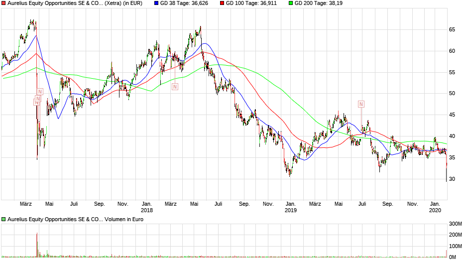 Pro & Contra Aurelius (ohne Spam) 1156912