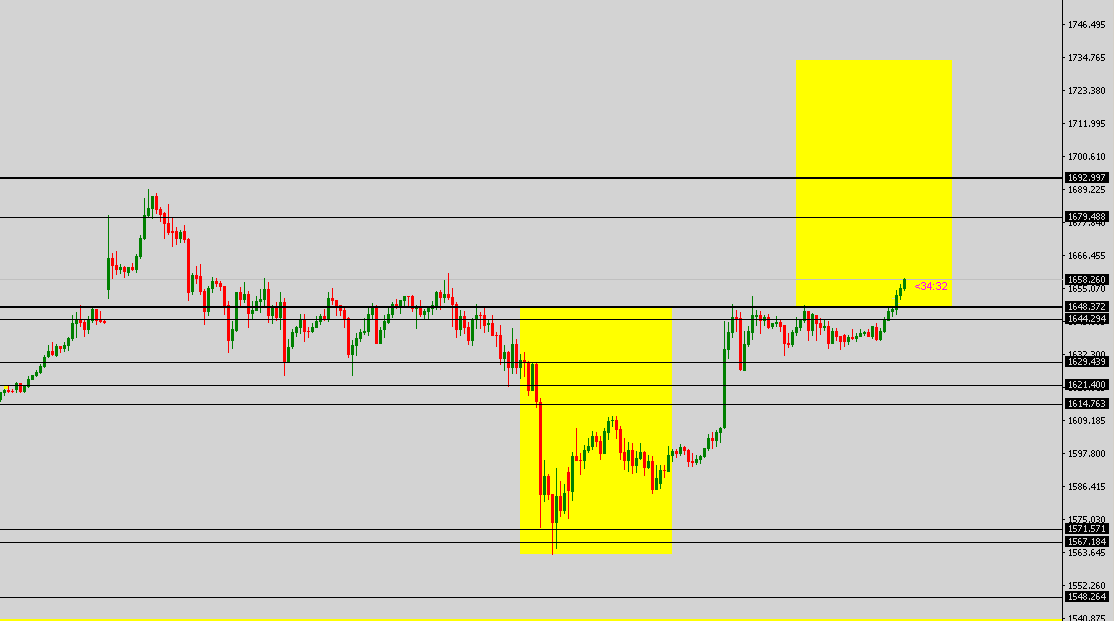 Krofitime Trading 1164279