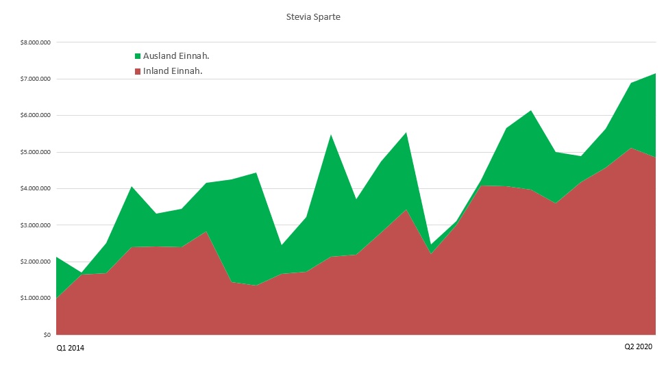 sunwin wird laufen 1164815