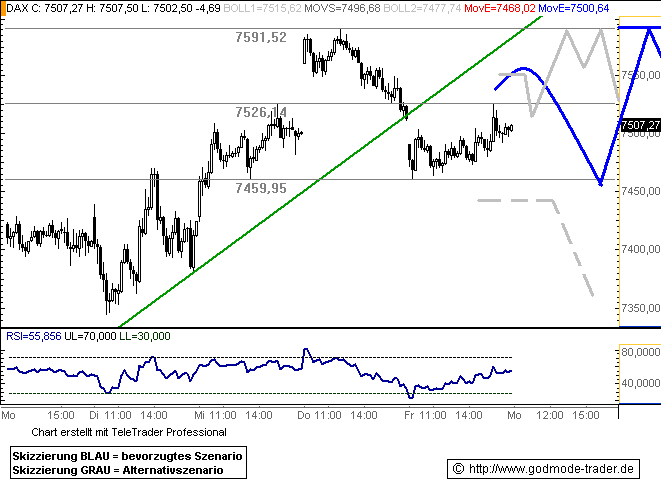 605.DAX Tipp-Spiel, Montag, 27.08.07 116723