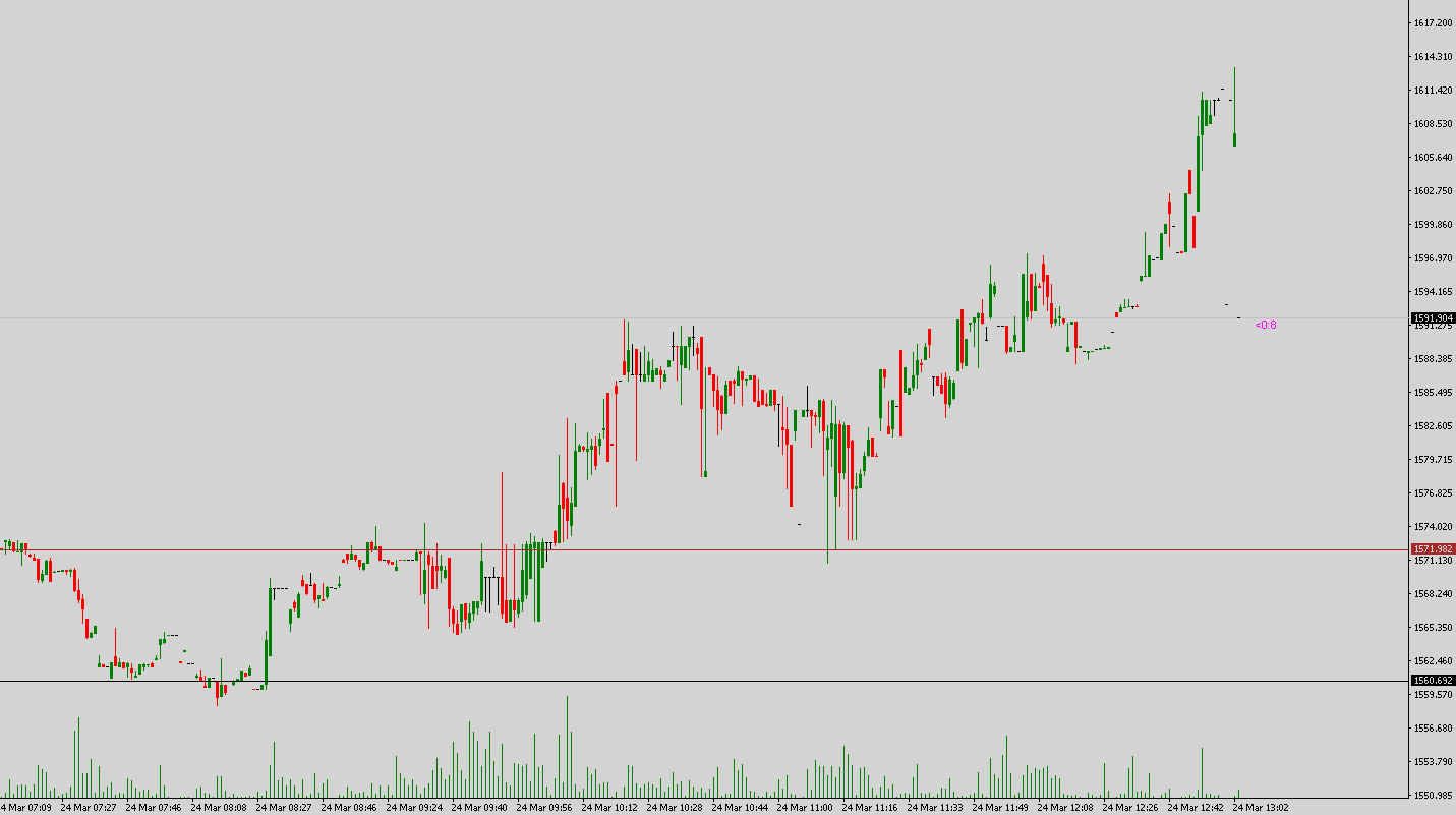 Wenn das Gold redet, dann schweigt die Welt! 1168466