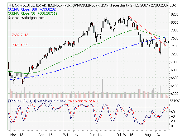 Cashburners: Dax Wochen Analyse 116895