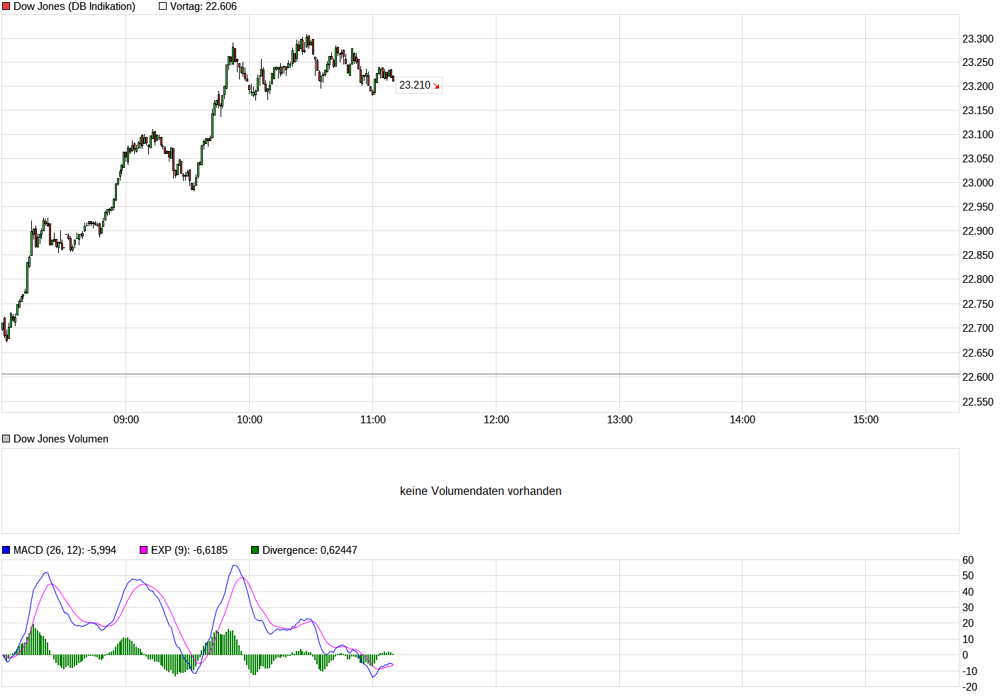 2020 QV-GDAXi-DJ-GOLD-EURUSD-JPY 1171207