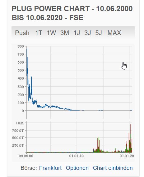 Plug Power - Brennstoffzellen 1183874