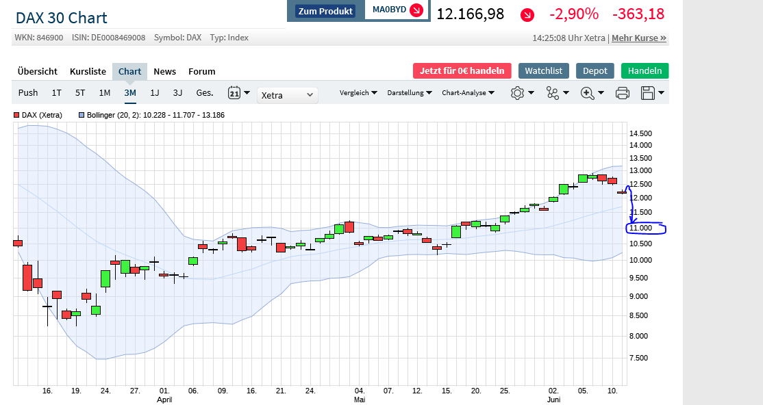 Börse ein Haifischbecken: Trade was du siehst 1184186