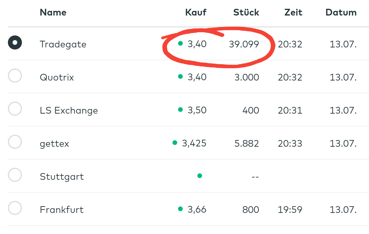 Thyssen, gute Chancen, einige Risiken. 1190407