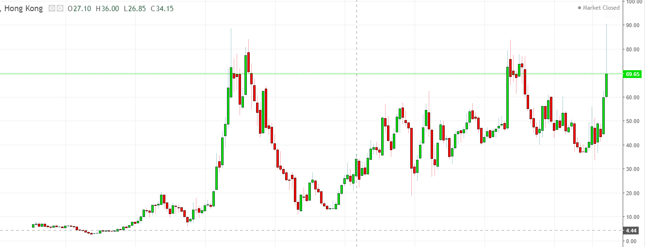 Auto- und Batterien-Herstellers BYD 1190959