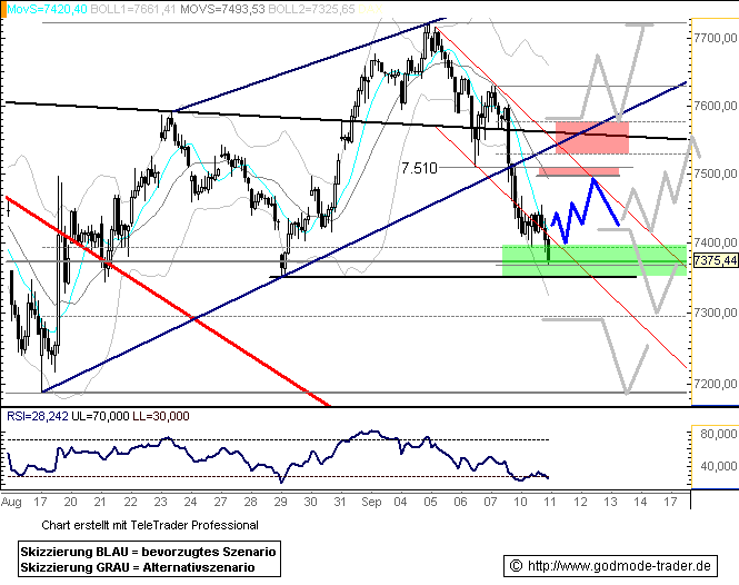 616.DAX Tipp-Spiel, Dienstag, 11.09.07, 17.45 Uhr, 119492